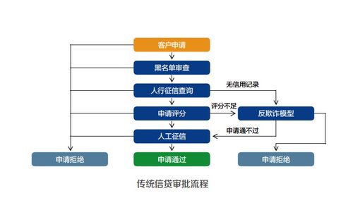 人工智能賦能金融信息服務業 雙創服務平臺的發展與前景