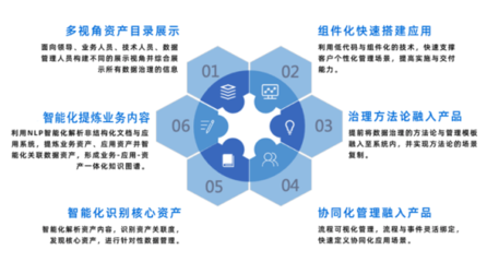金融機(jī)構(gòu)如何實(shí)現(xiàn)協(xié)同化與智能化數(shù)據(jù)治理能力躍遷？